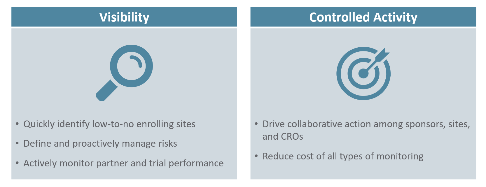 Veeva - Correcting the Misconceptions of ICH E6(R2) Compliance